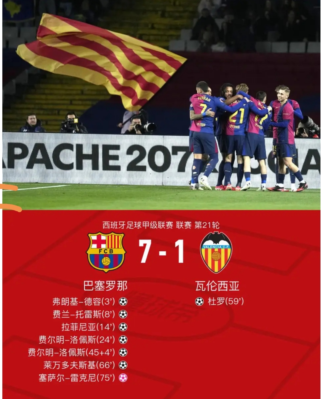 巴萨球员集体发挥出色确保连胜