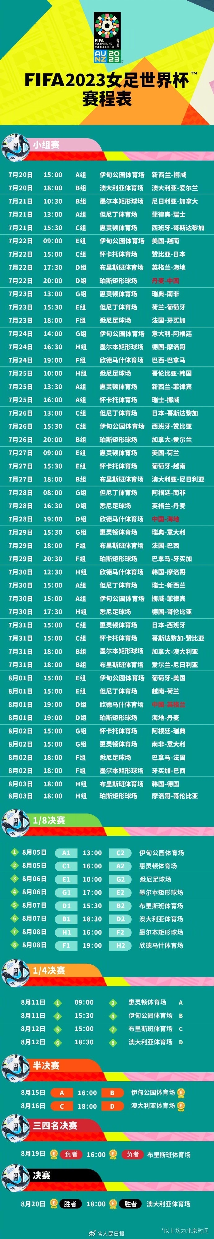 沙特女足实力悍勇，名列前茅