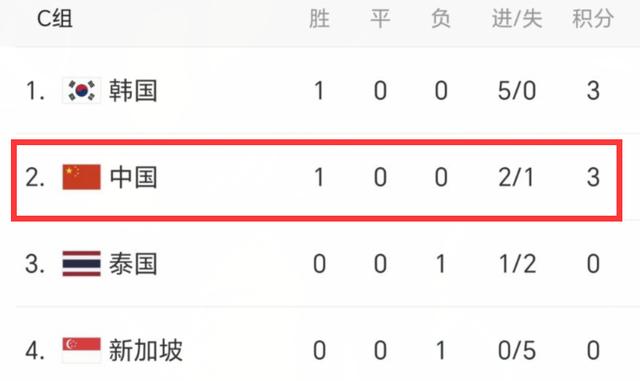 浙江队客场失分，积分榜位置下滑
