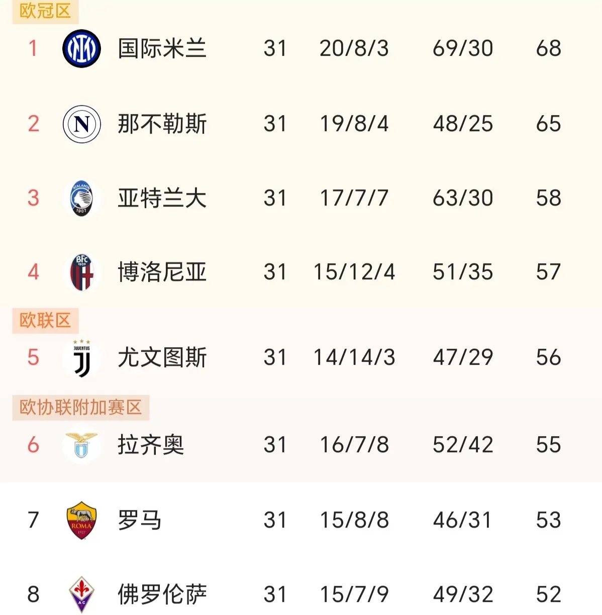 那不勒斯客场胜博洛尼亚，稳步提升排名的简单介绍