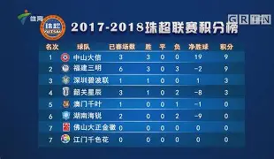 亚特兰大大胜，挤进积分榜前四
