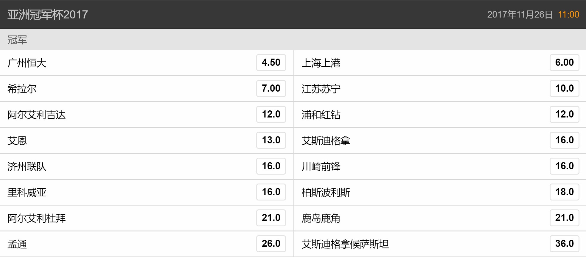 广州恒大客场取胜江苏苏宁,继续领跑积分榜 广州恒大客场取胜江苏苏宁,继续领跑积分榜