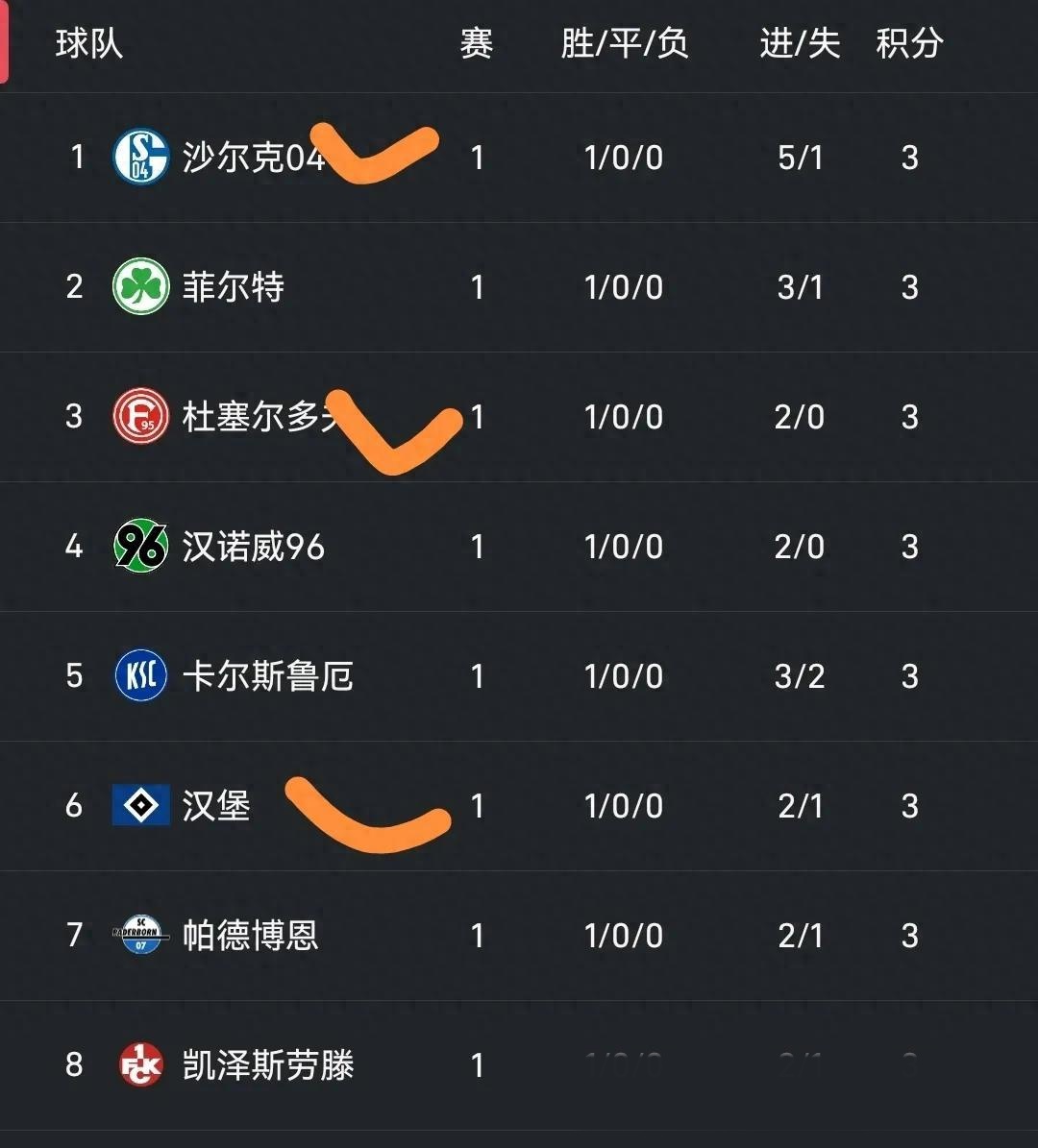 开云体育中国-沙尔克主场失利,季后降级威胁增加