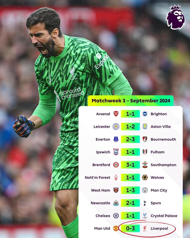 利物浦主场大胜桑德兰,继续保持领先优势 利物浦主场大胜桑德兰,继续保持领先优势