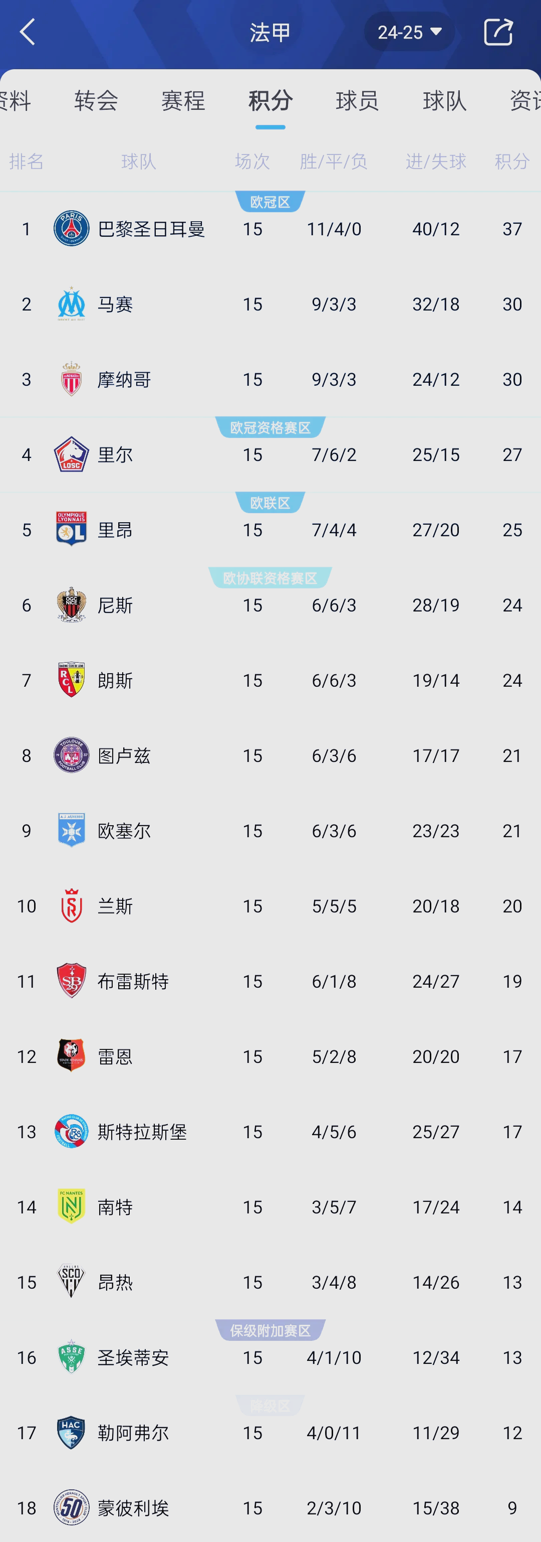 开云体育官网-里昂面对雷恩,争夺联赛积分榜前列位置